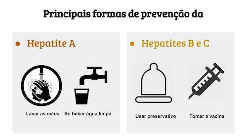 Prevencao Da Hepatite