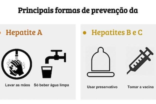 Como prevenir as hepatites A, B e C - Tua Saúde