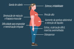 Illustrative image of the article High Cortisol Levels: Symptoms, Diagnosis, Causes & Treatment