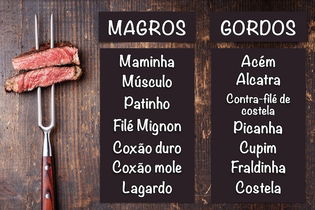 Imagem ilustrativa do artigo Dicas para manter a dieta num dia de churrasco