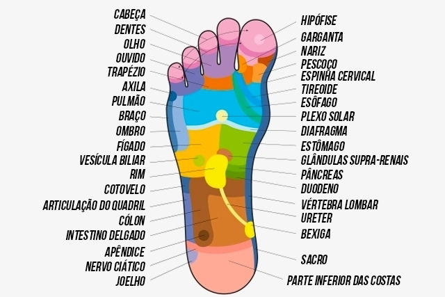 Reflexología podal puntos de presión sale