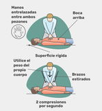 Imagen ilustrativa del artículo Primeros auxilios en caso de ahogamiento 