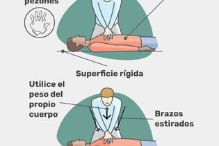 Imagen ilustrativa del artículo Primeros auxilios en caso de ahogamiento 