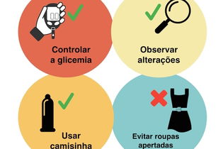 Imagem ilustrativa do artigo Principais infecções genitais na diabetes