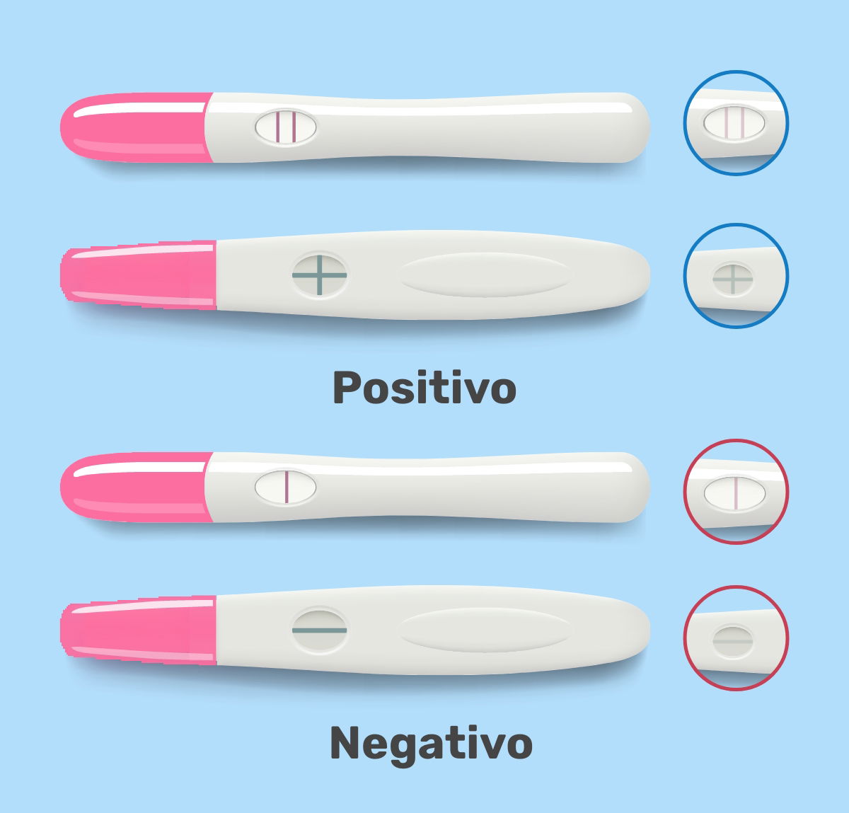 Puedo no estar embarazada si el test dio positivo sale